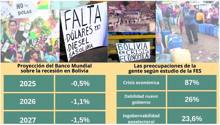 Economía en recesión: expertos urgen pactos para evitar un colapso prolongado